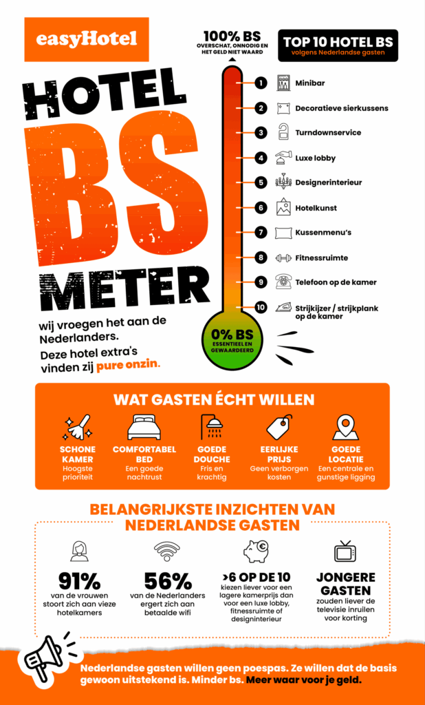 Hotel BS Meter Scaled