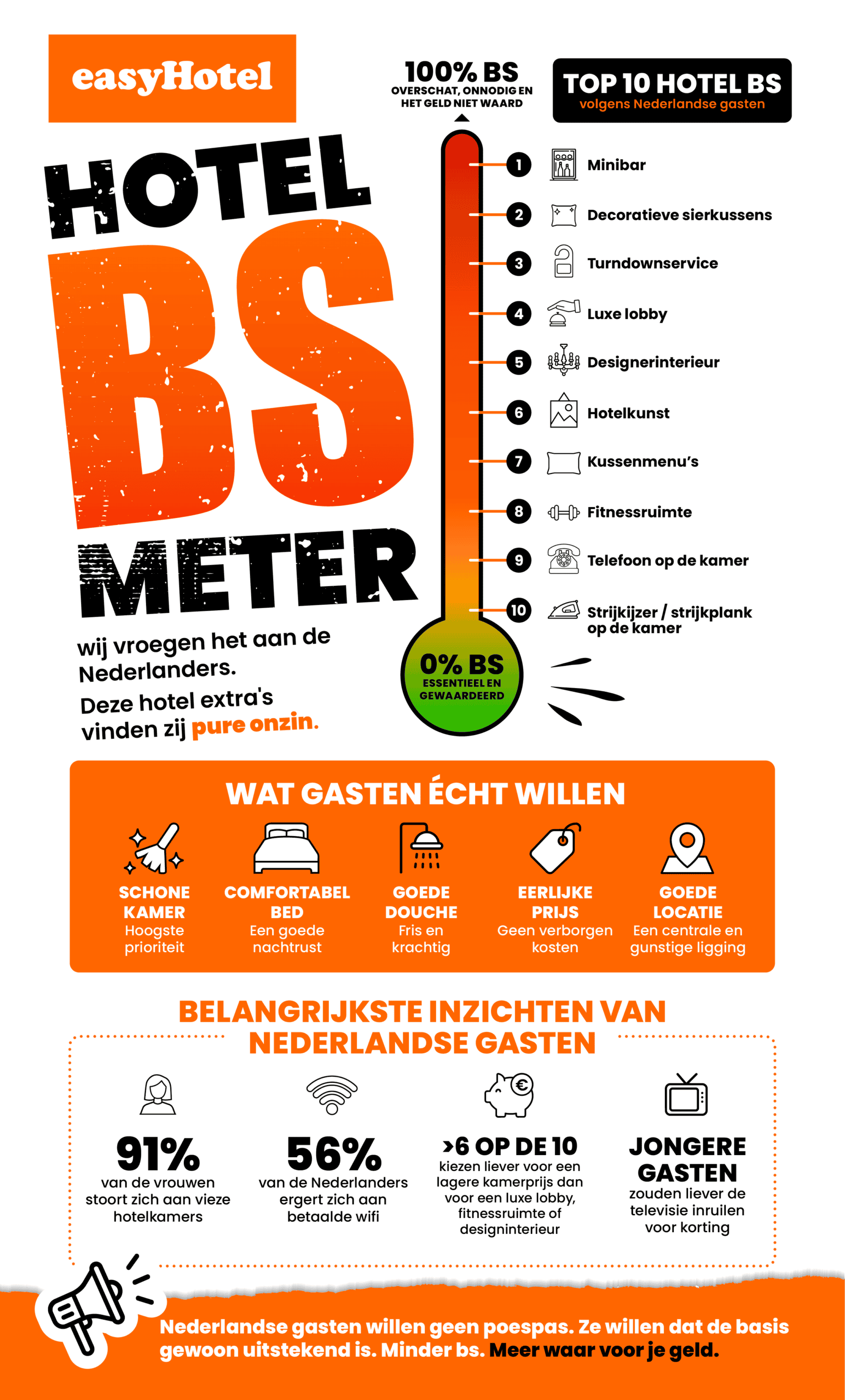 Hotel BS Meter Scaled